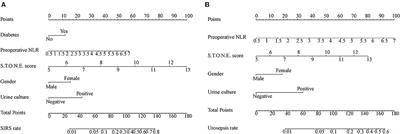 Predictive Model for Systemic Infection After Percutaneous Nephrolithotomy and Related Factors Analysis